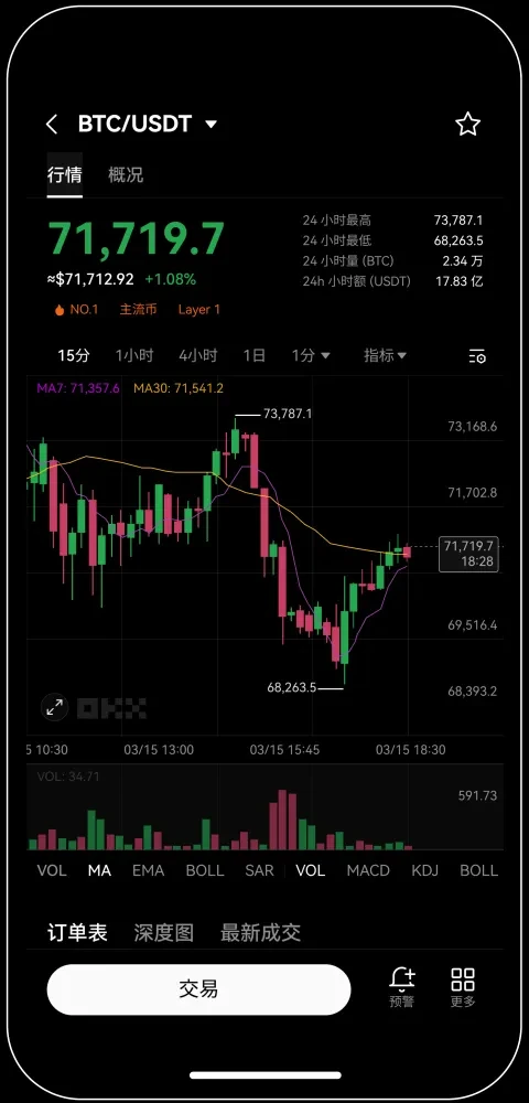 okex手机appc2c交易版宣传图